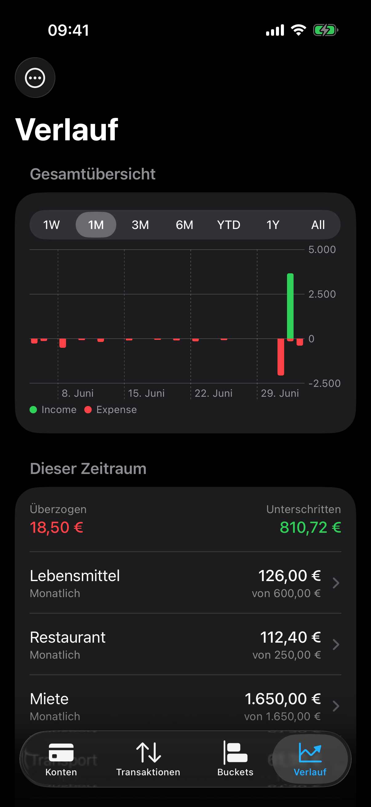 Der Verlauf mit Diagrammen in FinanceNest