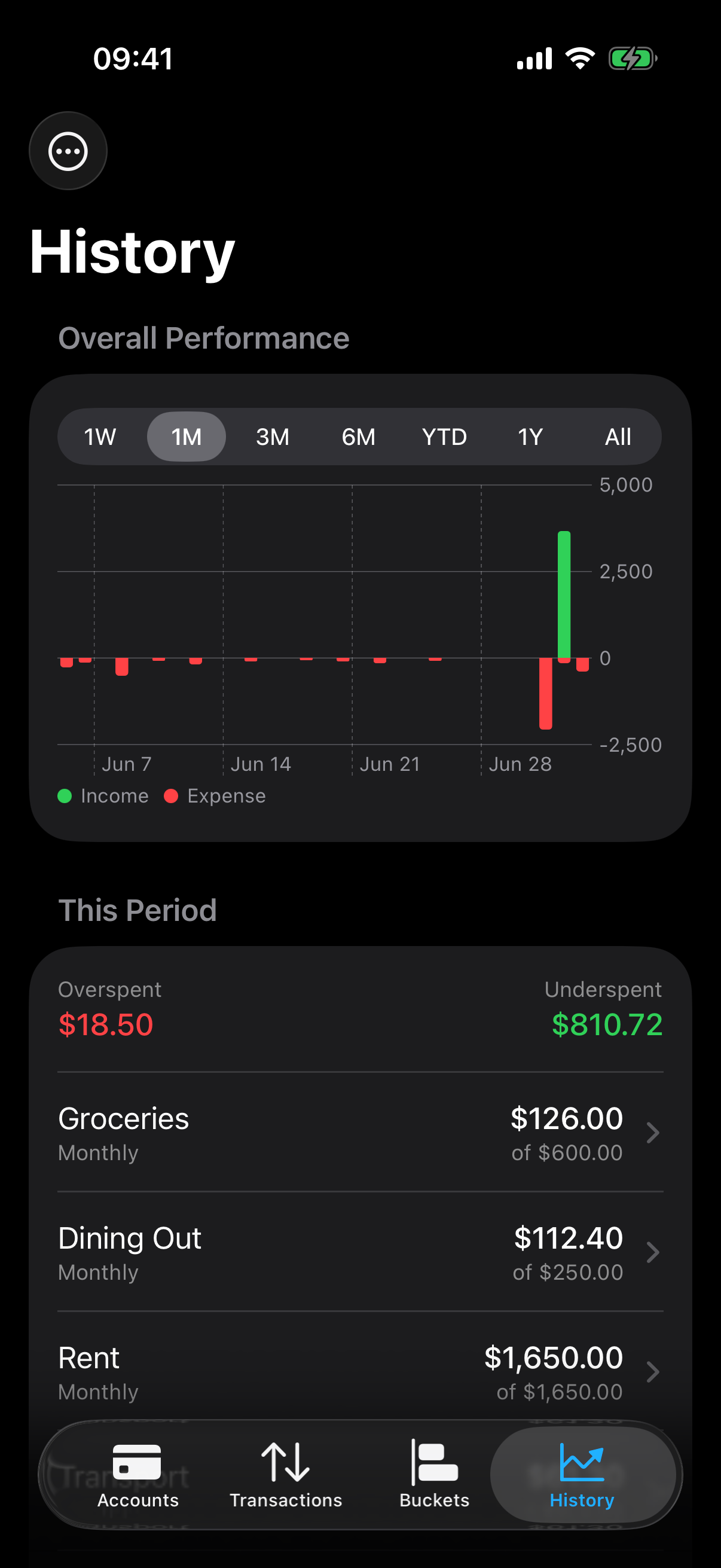 The history and charts screen in FinanceNest